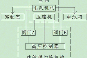 新能源矿山车辆空调与电池pack二合一管理系统