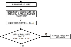 新能源汽车驱动电机三相线缆的故障诊断方法