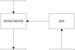 新能源客车助力转向控制系统