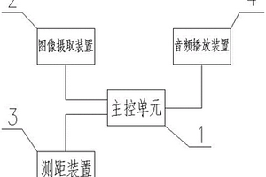 新能源公交车用发动机模拟声音行人警示装置及车辆