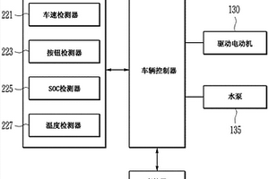 用于控制新能源汽车的电动机温度的系统和方法