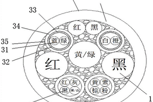 轻量化、触感丝滑、抗污、抗UV新能源直流充电用电缆