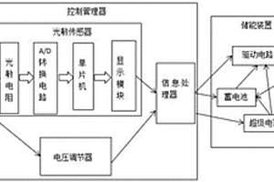 可与新能源汽车电池系统兼容的储能系统