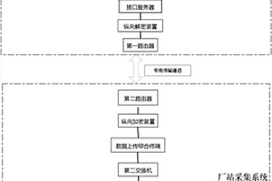 新能源并网电站涉网性能在线监测系统