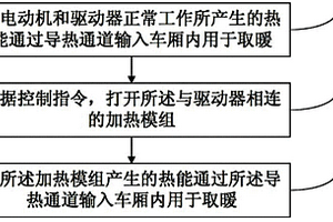 用于新能源汽车的采暖方法及系统
