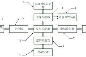 新能源汽车用疲劳驾驶预警及缓解系统