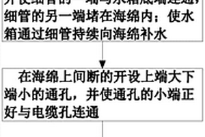 新能源汽车充电桩维护保养方法