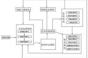 智能化管理新能源汽车充电服务站司机服务系统