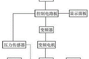 新能源高压清洗机的压力控制系统