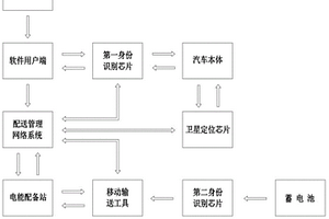 新能源汽车配电管理系统