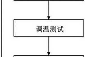 新型新能源汽车动力性能测试方法