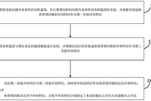 新能源汽车的电机回路冷却控制方法及系统