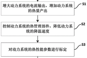 新能源汽车的动力系统热性能参数标定的操作方法