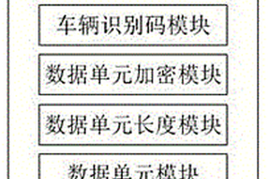 基于国标的新能源汽车数据采集扩展协议的系统
