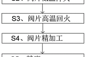 新能源汽车空调压缩机阀片制造精加工工艺