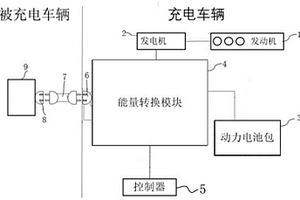 新能源电动汽车的车对车型车载直流充电系统及充电方法