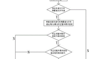 新能源汽车限速控制方法