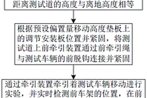 新能源汽车托底模拟测试方法