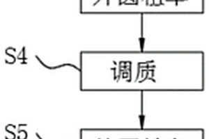 新能源汽车起动机轴双槽精加工工艺