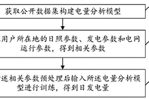 确定新能源用户光伏发电系统日发电量的方法