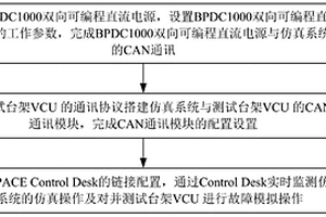新能源汽车台架动力系统的BMS仿真方法及系统