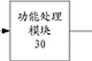 用于新能源汽车的动力系统的测试装置和方法