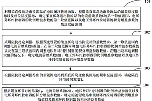 提升新能源经柔直孤岛送出系统控制优化方法及装置