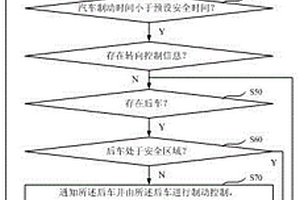 新能源汽车及其制动系统和方法
