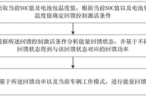 新能源汽车能量回馈控制方法及系统