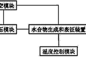 新能源水合物的高压综合实验装置