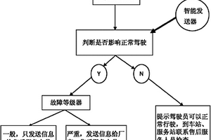 新能源车电路故障应对方法及系统