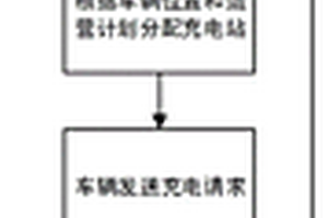 公交新能源纯电车预约补电与公交智能调度结合的方法