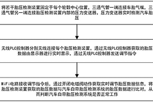 用于汽车胎压监测系统的检测装置及其工作方法以及一种新能源汽车