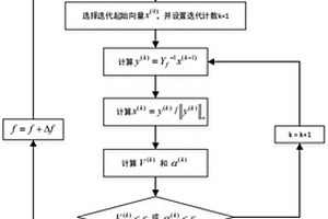 新能源并网系统谐波谐振快速获取方法