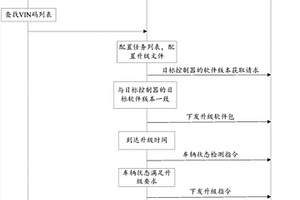 实现新能源电动汽车ECU软件OTA功能的系统及方法