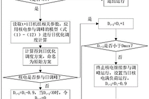 核电参与高比例新能源系统调峰的动态优化建模方法