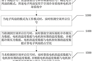 新能源汽车冷却系统的电子风扇控制方法、装置及终端