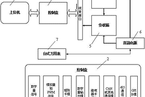 新能源整车控制器验证试验参数测试装置