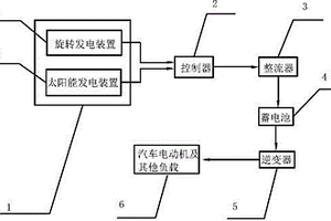 新能源混合发电系统