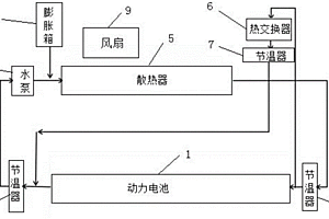 新能源动力电池热管理控制装置