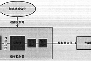 新能源混合动力汽车整车控制器及其模拟信号输出方法