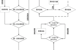 新能源电池壳清洗工艺