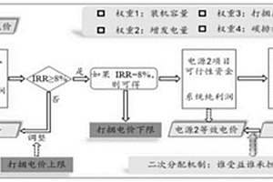 适用于新能源和抽蓄联合发电的收益补偿方法