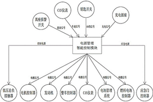 光伏式新能源汽车电源管理智能控制系统