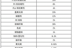 应用于新能源电动车上的SMC-A片材配方及工艺