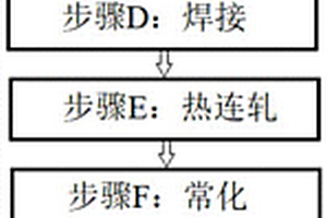 薄板坯连铸连轧生产新能源汽车用无取向电工钢的方法