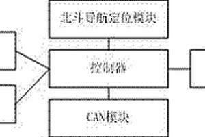具有语音识别功能的新能源汽车终端设备
