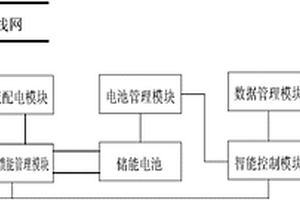 新能源汽车智能型储能充电站系统及其控制方法