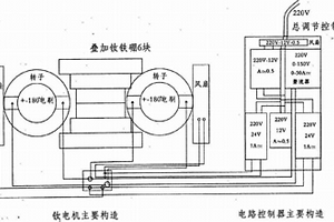 新能源稀土OIO型直流单相钕电机