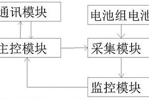 新能源电池监控系统